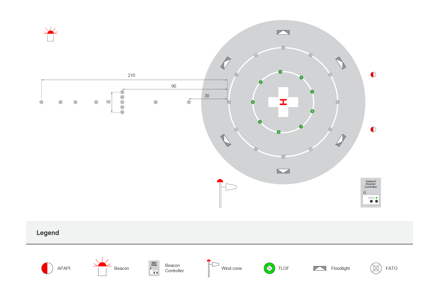 Heliport lighting schematic on ground