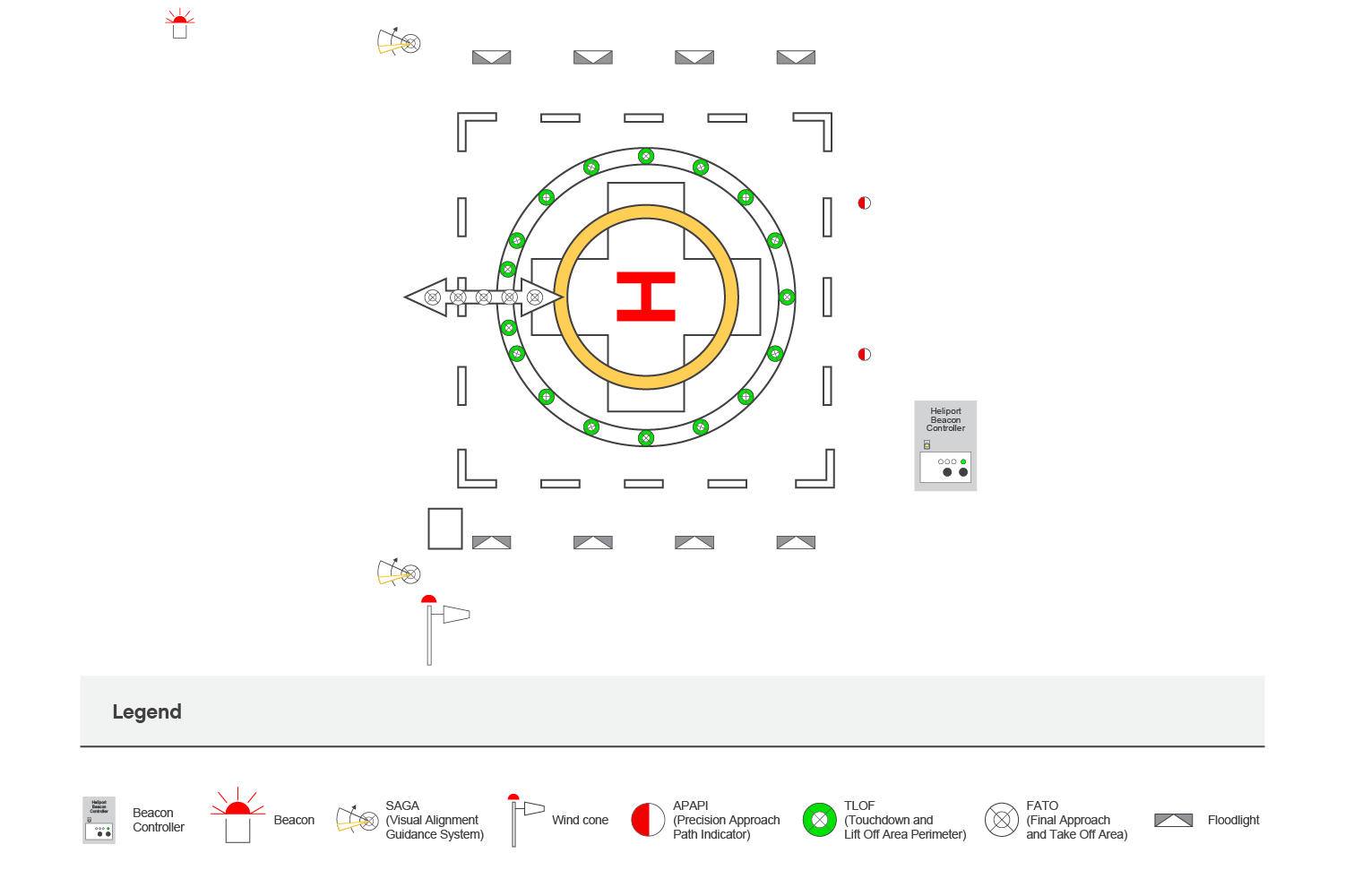 Heliport lighting schematic