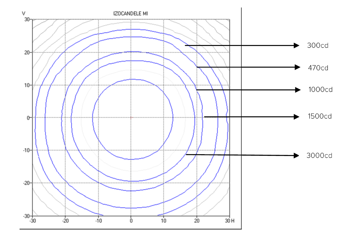 runway guard light photometrics