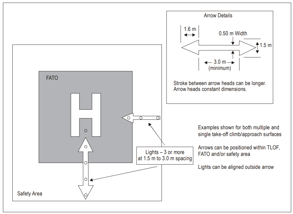 Alignment-lighting-system
