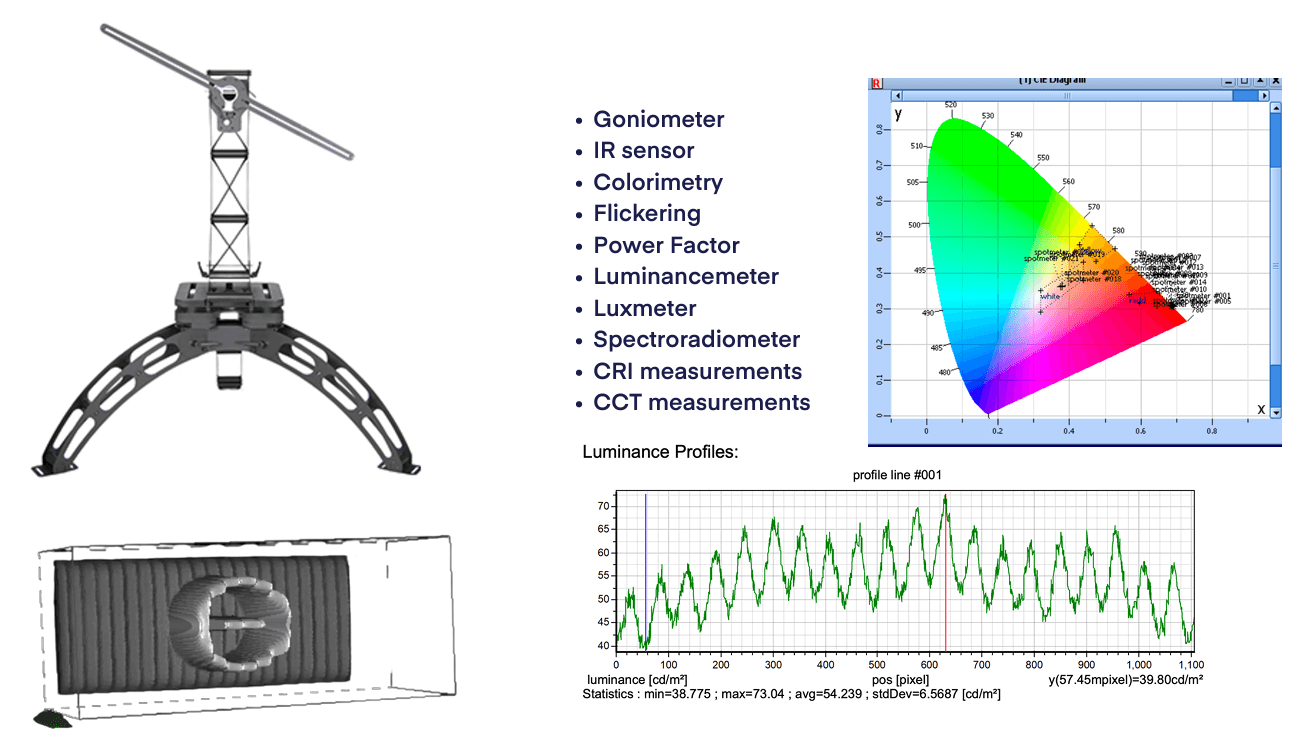 Signalight photometric laboratory