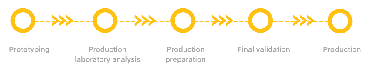 Signalight process