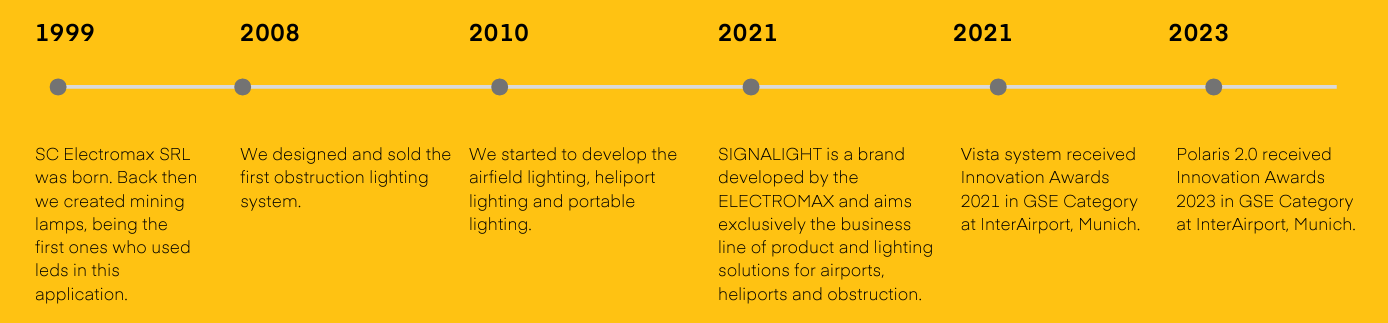Signalight timeline